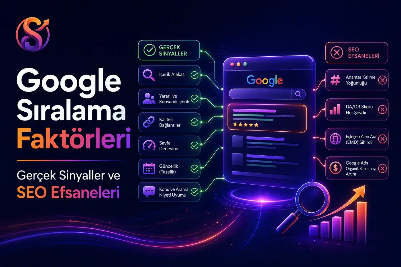 Google Sıralama Faktörleri Nelerdir? Gerçek Sinyaller ve SEO Efsaneleri