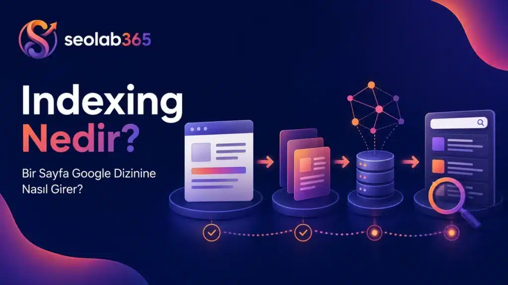 Indexing nedir ve bir sayfanın Google dizinine nasıl girdiğini gösteren SEOlab365 infografiği