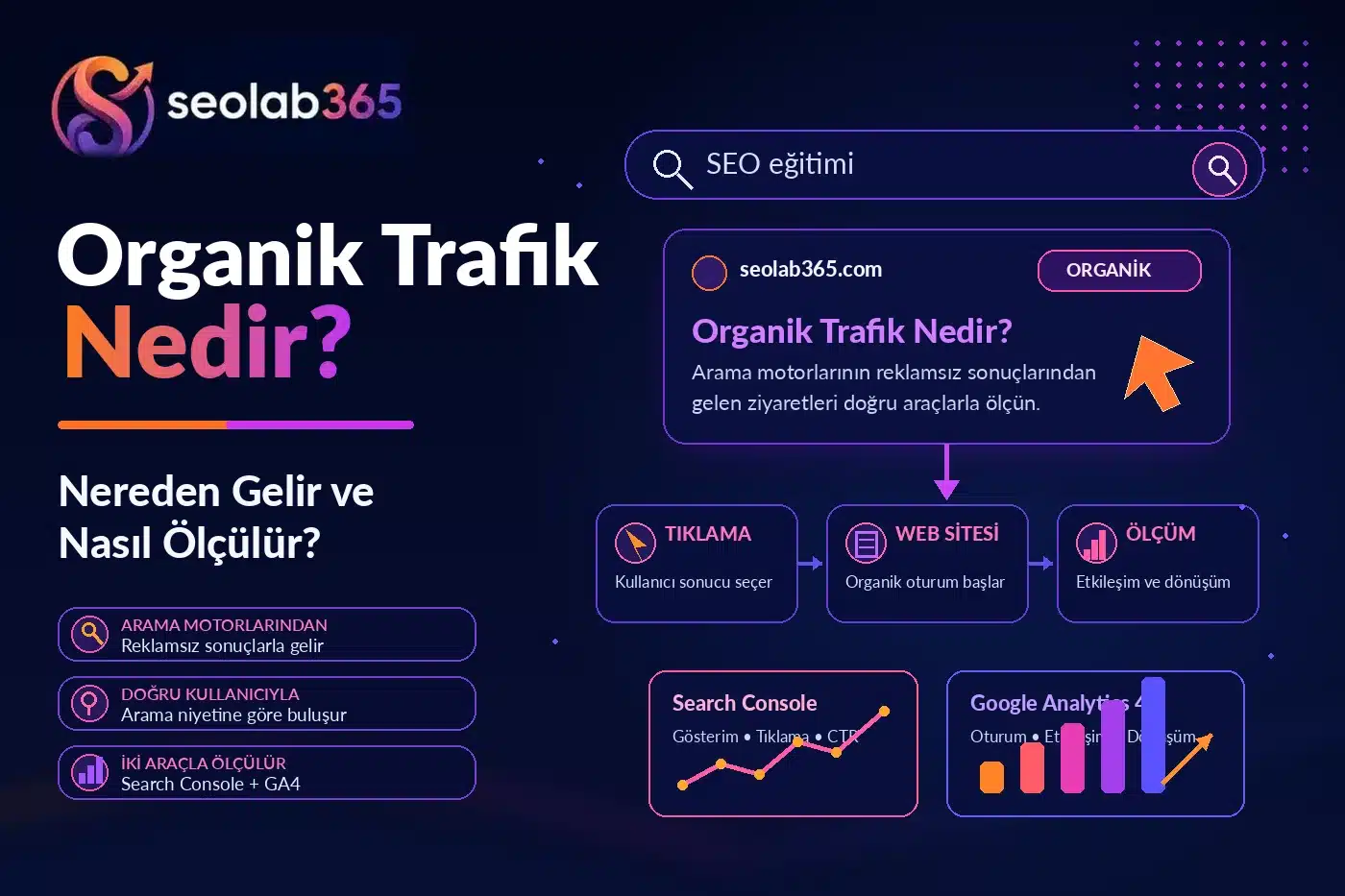 Organik Trafik Nedir? Nereden Gelir ve Nasıl Ölçülür?