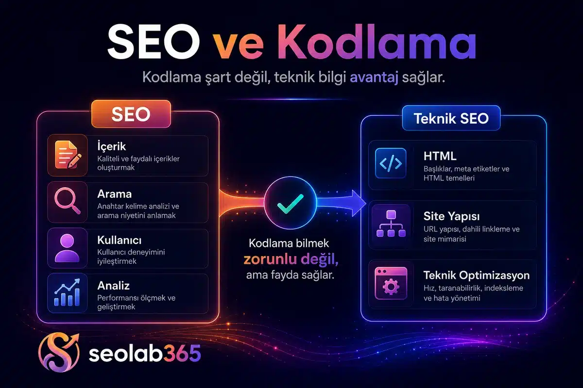 SEO öğrenmek için kodlama bilgisinin zorunlu olmadığını anlatan görsel