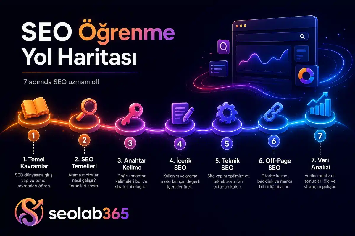 SEO öğrenme sürecini temelden uzmanlığa gösteren 7 adımlı yol haritası