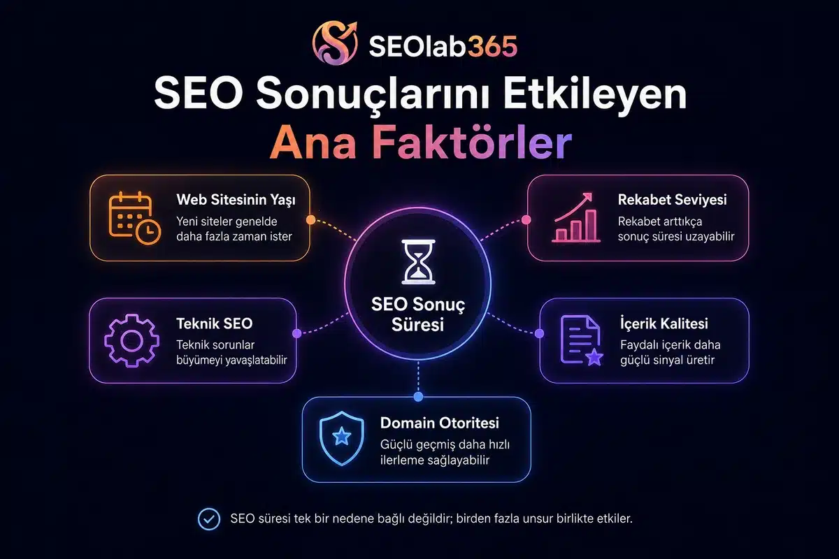 SEO sonuç süresini etkileyen ana faktörler